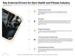 Key External Drivers For Gym Health ABC Fitness Industry How Enter Health Fitness Club Market Ppt Show Grid