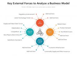 Key external forces to analyze a business model