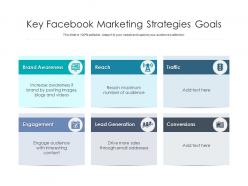 Key facebook marketing strategies goals