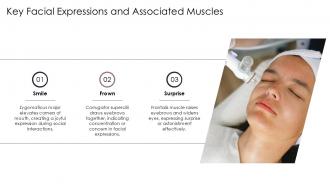 Key Facial Expressions And Associated Muscles PPT Template ACP