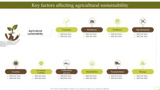 Key Factors Affecting Agricultural Sustainability Complete Guide Of Sustainable Agriculture Practices
