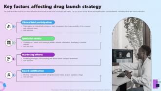 Key Factors Affecting Drug Launch Strategy