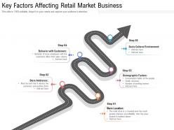 Key factors affecting retail market business