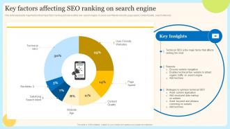 Key Factors Affecting SEO Ranking On Internet Marketing Techniques For Effective Promotional