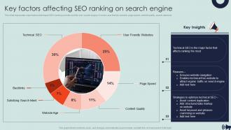 Key Factors Affecting SEO Ranking On Search Engine Guide For Digital Marketing