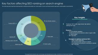 Key Factors Affecting SEO Ranking On Search Execution Of Online Advertising Tactics
