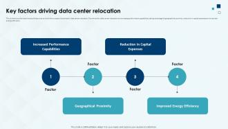 Key Factors Driving Data Center Relocation Costs And Benefits Of Data Center Deployment