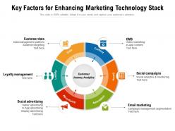 Key factors for enhancing marketing technology stack