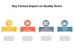 Key factors impact on quality score