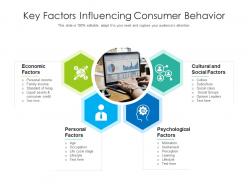 Key factors influencing consumer behavior