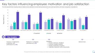 Key Factors Influencing Employee Motivation And Job Satisfaction Ppt Inspiration