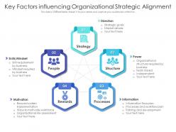 Key factors influencing organizational strategic alignment