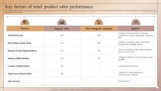 Key Factors Of Retail Product Sales Performance