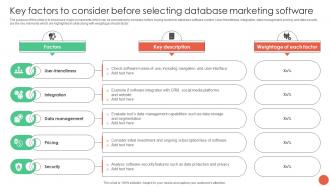 Key Factors To Consider Before Selecting Database Marketing Software Database Marketing Techniques MKT SS V