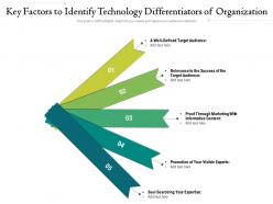 Key factors to identify technology differentiators of organization