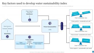 Key Factors Used To Develop Water Sustainability Index