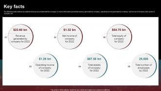 Key Facts AMD Investor Funding Elevator Pitch Deck
