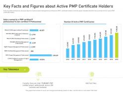 Key facts and figures about active pmp certificate holders pmp certification it