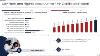 Key Facts And Figures About Active Pmp Certificate Holders Pmp Handbook It