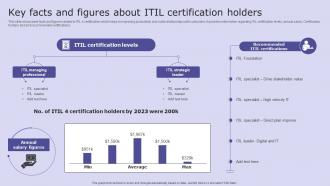 Key Facts And Figures About Itil Certification Holders