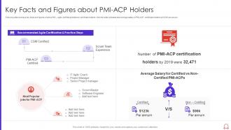 Key facts and figures about pmi acp holders agile certified practitioner pmi it