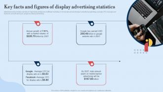 Key Facts And Figures Of Display Guide For Implementing Display Marketing MKT SS V