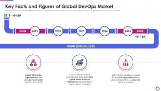 Key facts and figures of global introducing devops pipeline within software