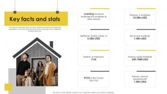 Key Facts And Stats Real Estate Company Profile CP SS