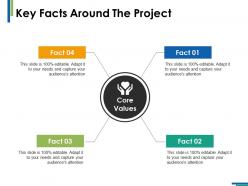 Key facts around the project ppt infographics example introduction