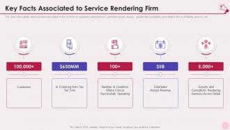 Key facts associated to service rendering services marketing elevator pitch deck