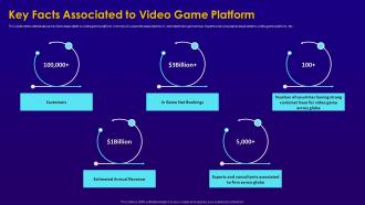 Key facts associated to video game platform electronic game pitch deck