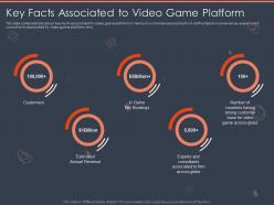 Key facts associated to video game platform