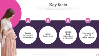 Key Facts Baby2body Investor Funding Elevator Pitch Deck