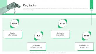 Key Facts Boon Investor Funding Elevator Pitch Deck