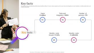 Key Facts Clickup Investor Funding Elevator Pitch Deck