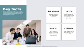 Key Facts Cloud Computing Company Investor Funding Elevator Pitch Deck