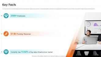 Key Facts Cloudera Investor Funding Elevator Pitch Deck