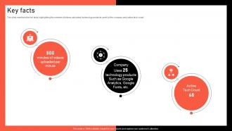 Key Facts Digital Advertising Company Investor Funding Elevator Pitch Deck
