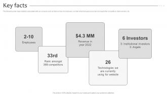 Key Facts ELXR Investor Funding Elevator Pitch Deck