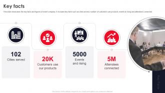 Key Facts Eventx Investor Funding Elevator Pitch Deck Ppt Presentation