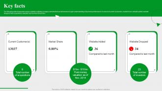 Key Facts Evernote Investor Funding Elevator Pitch Deck