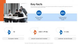 Key Facts Financial Innovation Company Investor Funding Elevator Pitch Deck