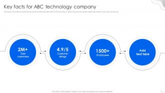 Key Facts For Abc Technology Company Fitness Tracking Gadgets Fundraising Pitch Deck
