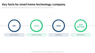 Key Facts For Smart Home Technology Company Smart Home Pitch Deck PPT Sample