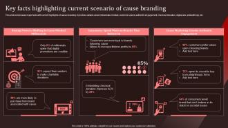 Key Facts Highlighting Current Scenario Of Cause Branding Nike Emotional Branding Ppt Formats