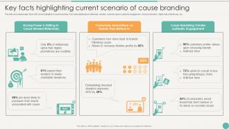 Key Facts Highlighting Current Scenario Using Emotional And Rational Branding For Better Customer Outreach