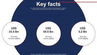 Key Facts Honeywell Investor Funding Elevator Pitch Deck
