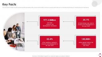 Key Facts Huawei Investor Funding Elevator Pitch Deck