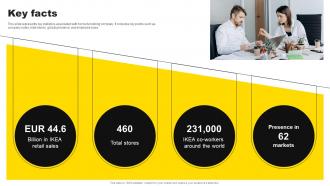 Key Facts IKEA Investor Funding Elevator Pitch Deck