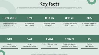 Key Facts Investor Funding Elevator Pitch Deck
